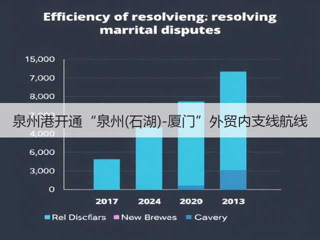 泉州港开通“泉州(石湖)-厦门”外贸内支线航线(图3) 泉州港开通“泉州(石湖)-厦门”外贸内支线航线(图3)