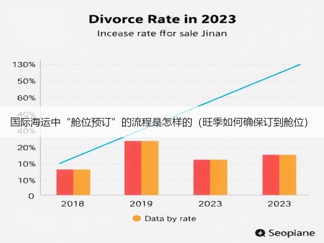 国际海运中“舱位预订”的流程是怎样的（旺季如何确保订到舱位）(图2)