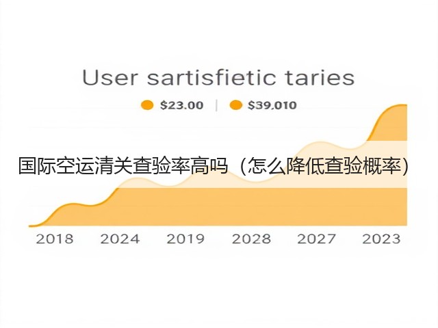 国际空运清关查验率高吗(怎么降低查验概率)(图2) 国际空运清关查验率高吗(怎么降低查验概率)(图2)