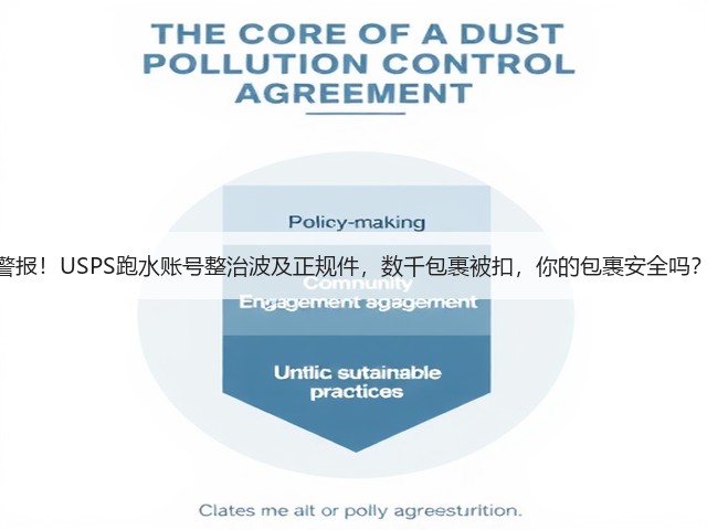 警报!USPS跑水账号整治波及正规件,数千包裹被扣,你的包裹安全吗?(图1) 警报!USPS跑水账号整治波及正规件,数千包裹被扣,你的包裹安全吗?(图1)