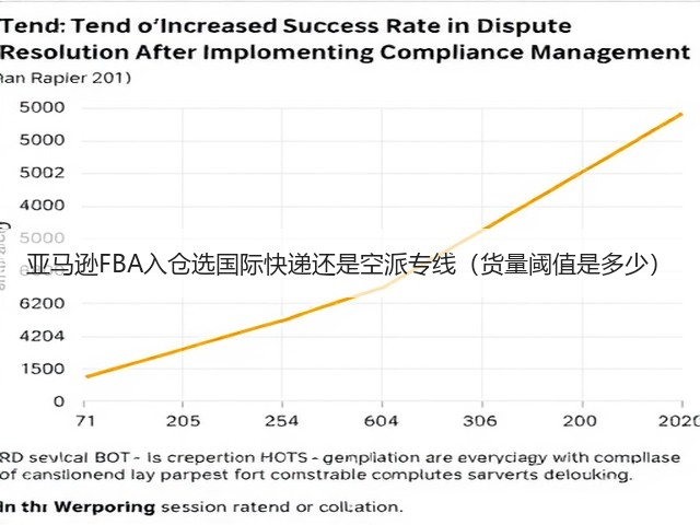 亚马逊FBA入仓选国际快递还是空派专线(货量阈值是多少)(图1) 亚马逊FBA入仓选国际快递还是空派专线(货量阈值是多少)(图1)