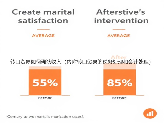 转口贸易如何确认收入(内附转口贸易的税务处理和会计处理)(图3) 转口贸易如何确认收入(内附转口贸易的税务处理和会计处理)(图3)