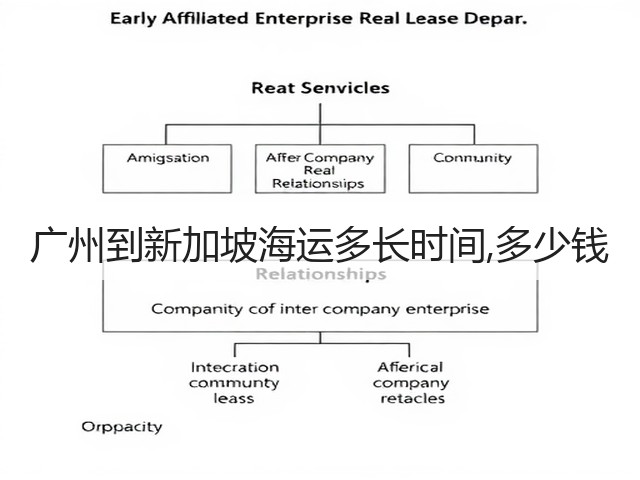 广州到新加坡海运多长时间,多少钱(图3)
