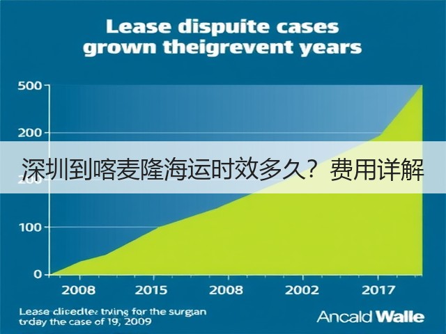 深圳到喀麦隆海运时效多久？费用详解(图3)