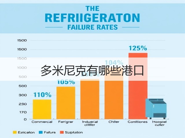 多米尼克有哪些港口(图2) 多米尼克有哪些港口(图2)