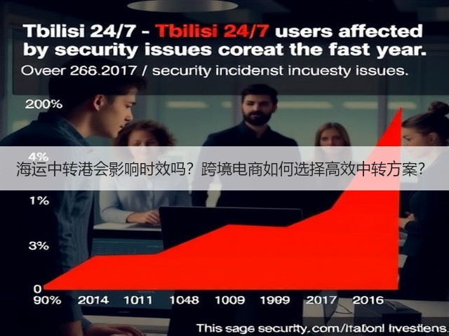 海运中转港会影响时效吗？跨境电商如何选择高效中转方案？(图1)