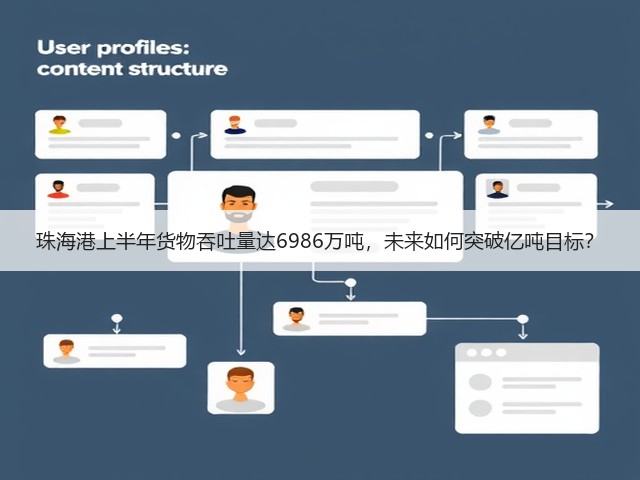 珠海港上半年货物吞吐量达6986万吨,未来如何突破亿吨目标?(图2) 珠海港上半年货物吞吐量达6986万吨,未来如何突破亿吨目标?(图2)