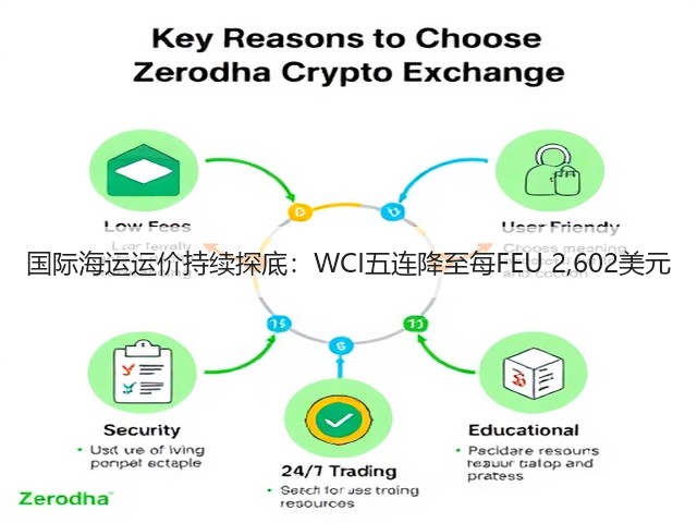 国际海运运价持续探底:WCI五连降至每FEU 2,602美元(图1) 国际海运运价持续探底:WCI五连降至每FEU 2,602美元(图1)