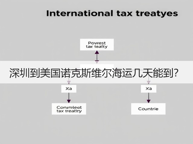 深圳到美国诺克斯维尔海运几天能到?(图3) 深圳到美国诺克斯维尔海运几天能到?(图3)