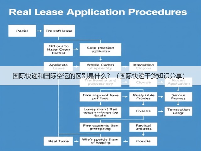 国际快递和国际空运的区别是什么?(国际快递干货知识分享)(图1) 国际快递和国际空运的区别是什么?(国际快递干货知识分享)(图1)
