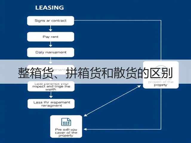 整箱货、拼箱货和散货的区别(图3) 整箱货、拼箱货和散货的区别(图3)