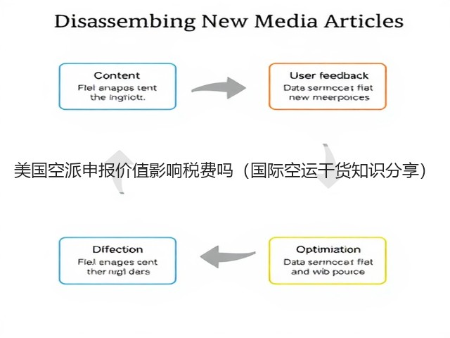 美国空派申报价值影响税费吗(国际空运干货知识分享)(图2) 美国空派申报价值影响税费吗(国际空运干货知识分享)(图2)