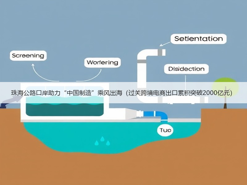 珠海公路口岸助力“中国制造”乘风出海(过关跨境电商出口累积突破2000亿元) 珠海公路口岸助力“中国制造”乘风出海(过关跨境电商出口累积突破2000亿元)