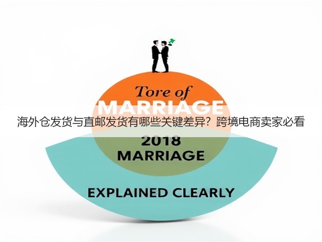 海外仓发货与直邮发货有哪些关键差异?跨境电商卖家必看(图1) 海外仓发货与直邮发货有哪些关键差异?跨境电商卖家必看(图1)