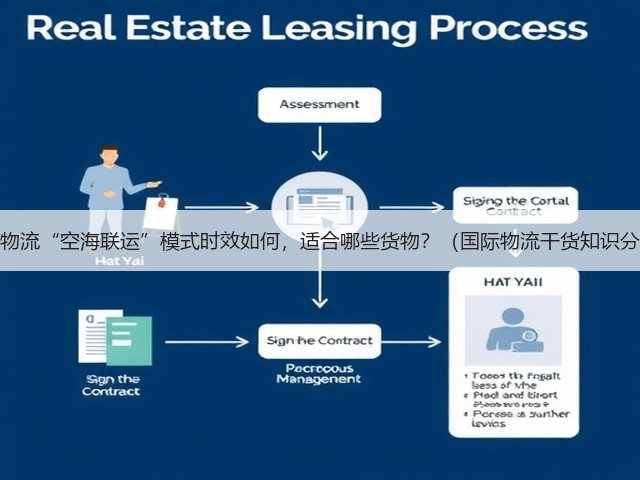 跨境物流“空海联运”模式时效如何，适合哪些货物？（国际物流干货知识分享）(图2)