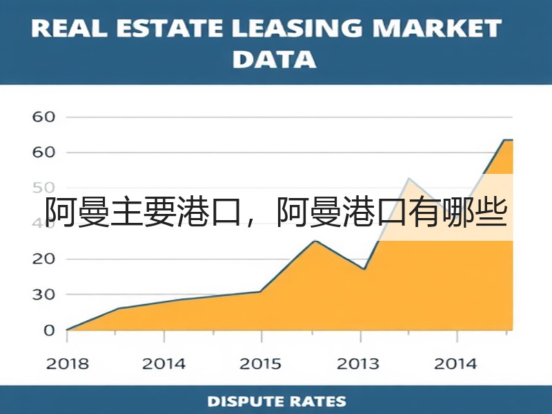 阿曼主要港口,阿曼港口有哪些 阿曼主要港口,阿曼港口有哪些