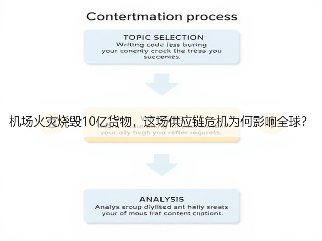 机场火灾烧毁10亿货物,这场供应链危机为何影响全球?(图2) 机场火灾烧毁10亿货物,这场供应链危机为何影响全球?(图2)