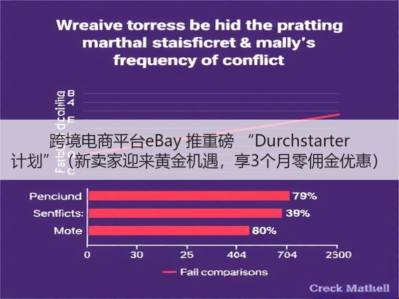 跨境电商平台eBay 推重磅 “Durchstarter 计划”（新卖家迎来黄金机遇，享3个月零佣金优惠）