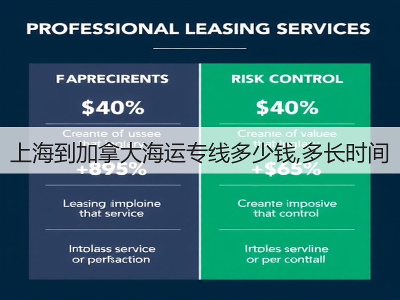 上海到加拿大海运专线多少钱,多长时间