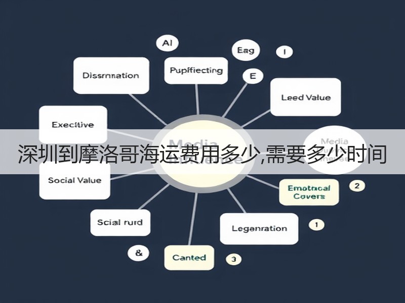 深圳到摩洛哥海运费用多少,需要多少时间 深圳到摩洛哥海运费用多少,需要多少时间